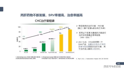 精品课件 分子诊断检验程序性能验证指南解读