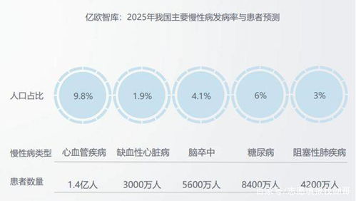 本科专业中的 潜力股 和金矿 特医食品,未来老年社会的王者